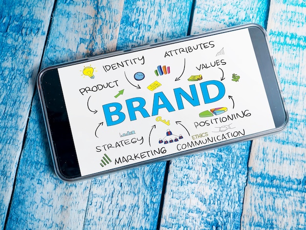 Digital campaign architecture